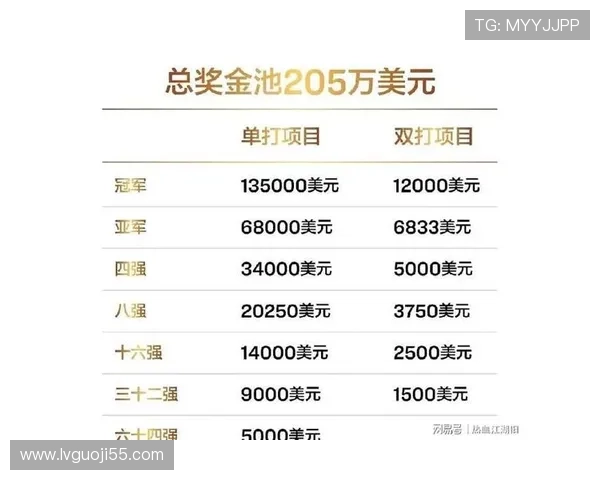 探索大爆奖平台：如何轻松赢取丰厚奖金的秘诀